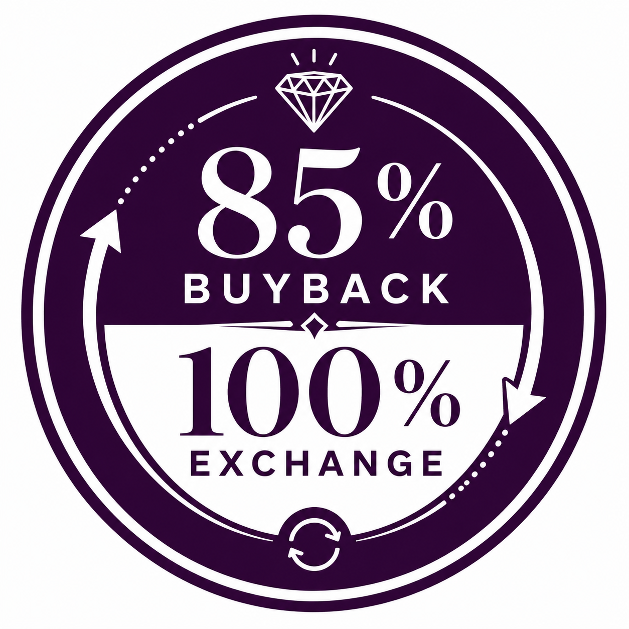 🔄85% BUYBACK & 100% EXCHANGE
